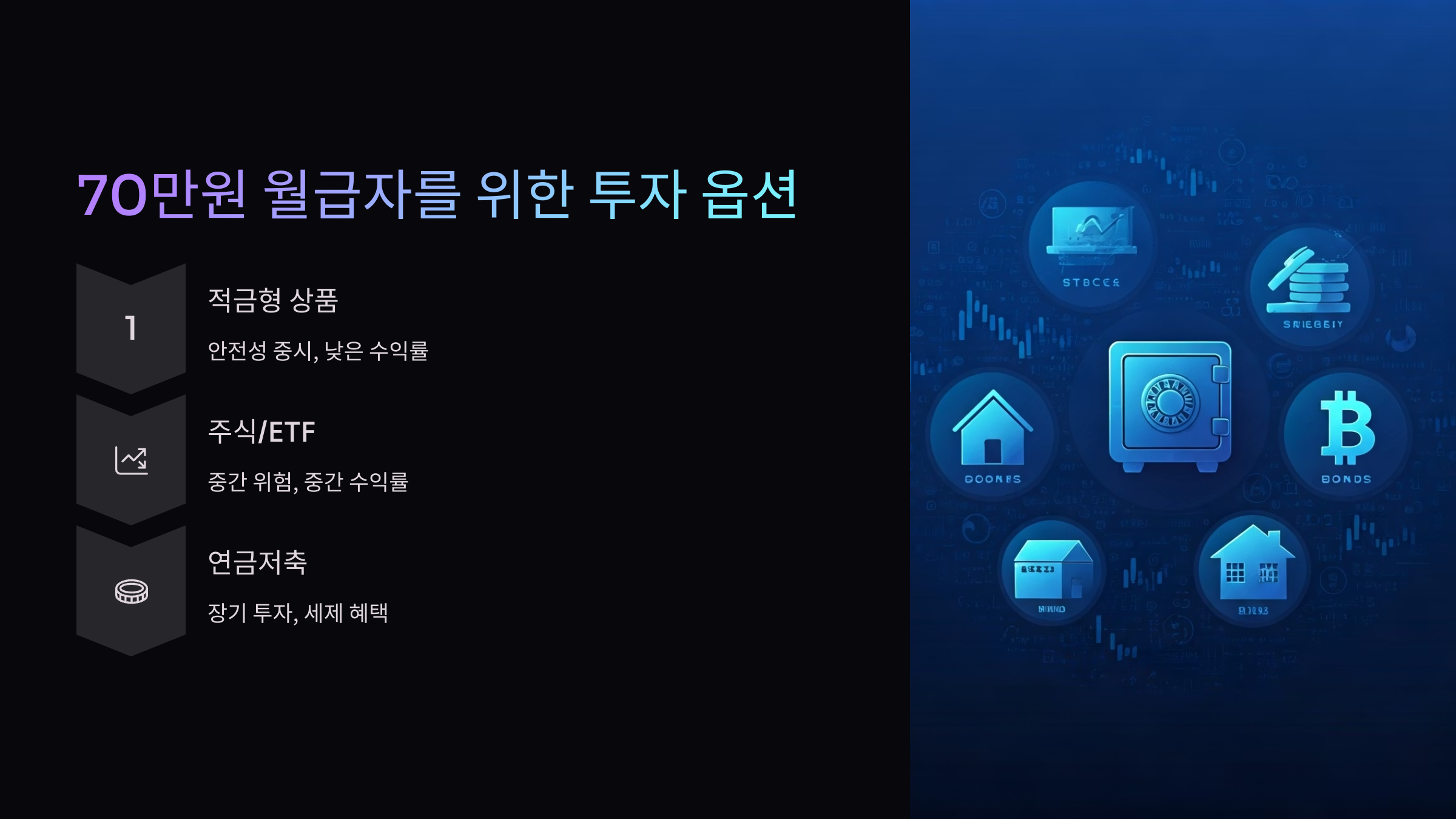 월급 70만원 투자 옵션