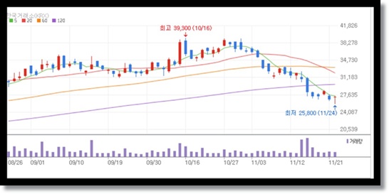 한국카본(017960) 기업 분석 및 주가 전망: 조선업 호황에 따른 조선기자재 공급과 LNG 확대의 최대 수혜주
