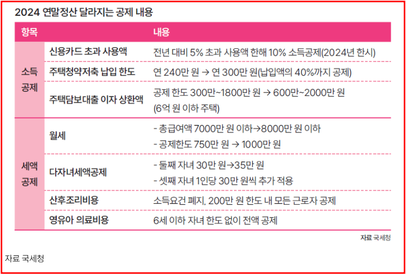 연말정산