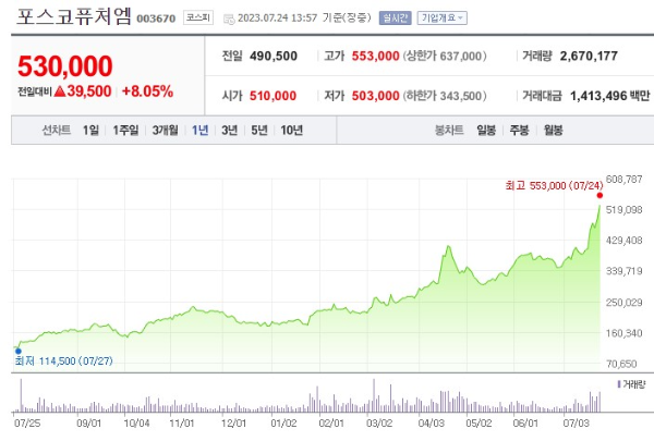 음극재 관련주 포스코퓨처엠 주가 전망