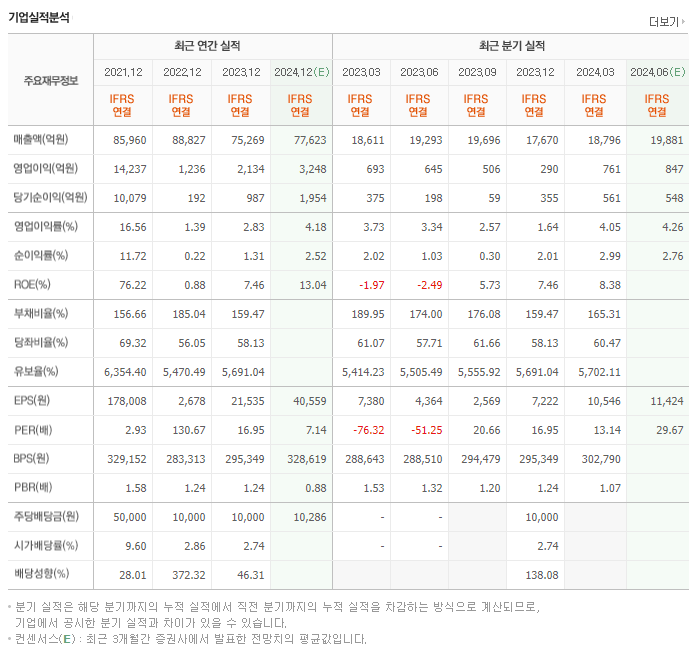 효성티앤씨_실적