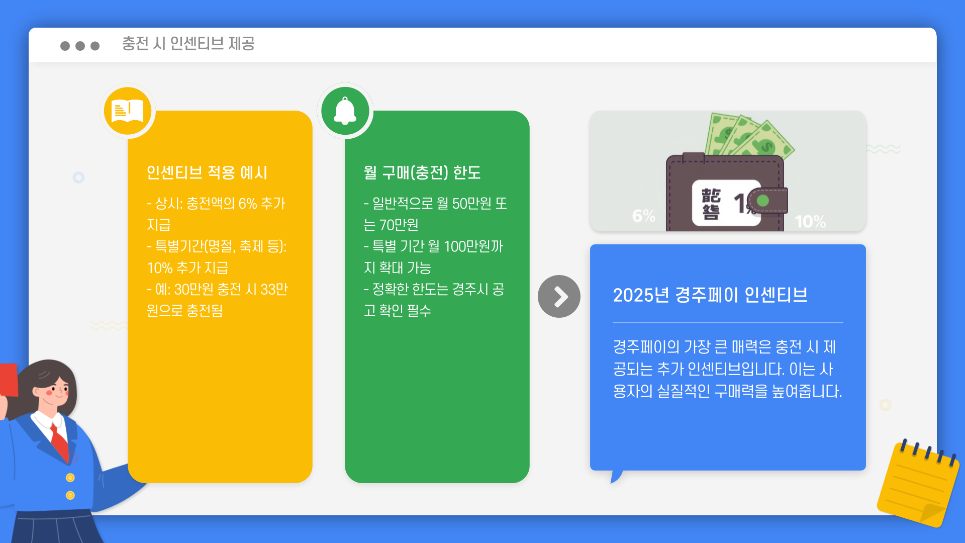 경주페이-혜택