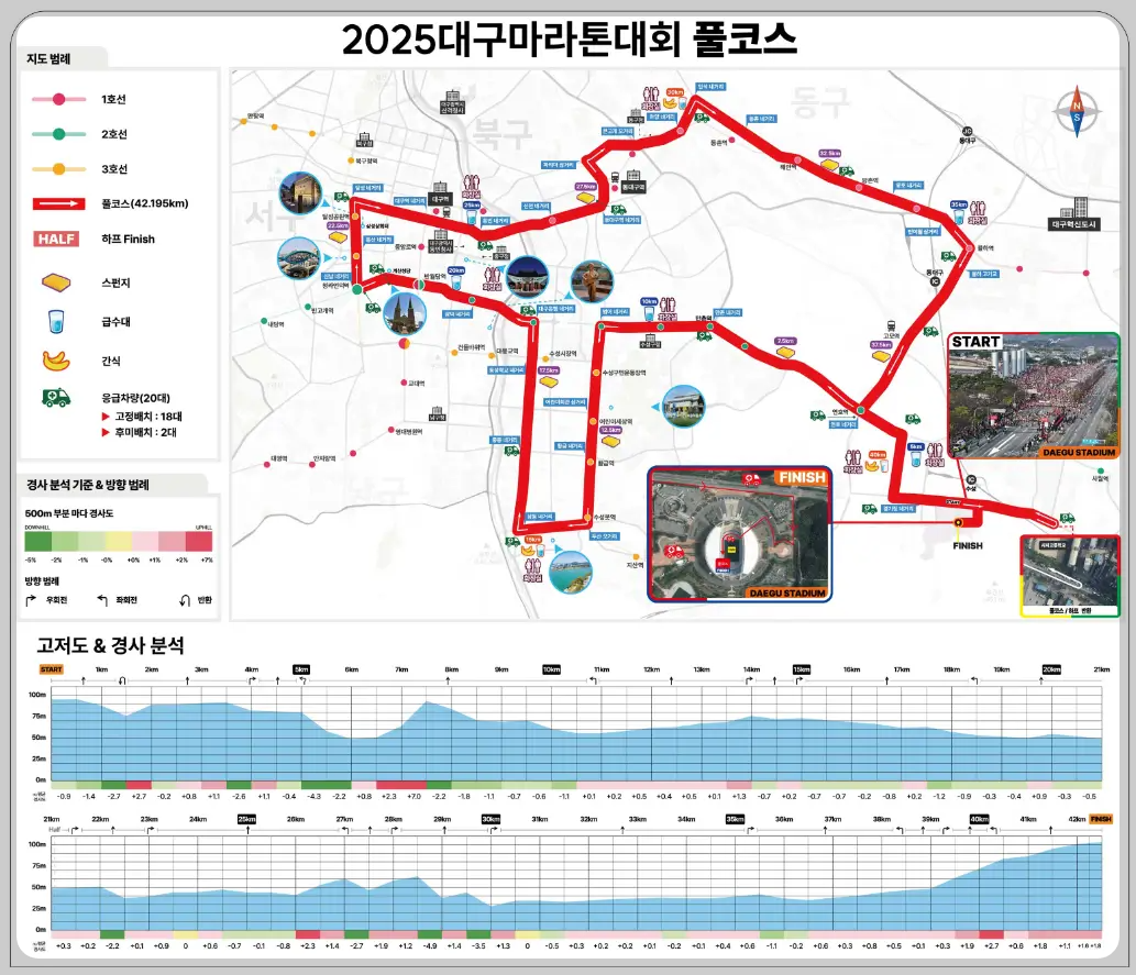 대구마라톤대회