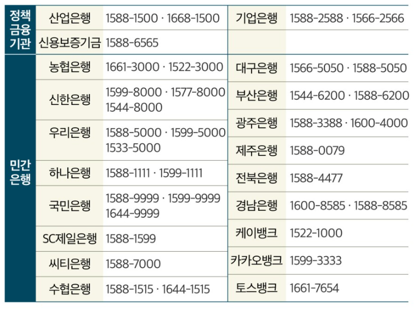 설연휴 금융권 콜센터 연락처