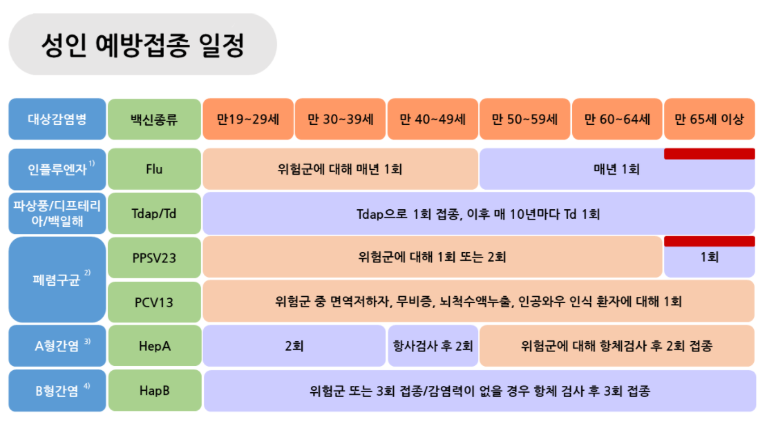 대상포진 예방접종 가격