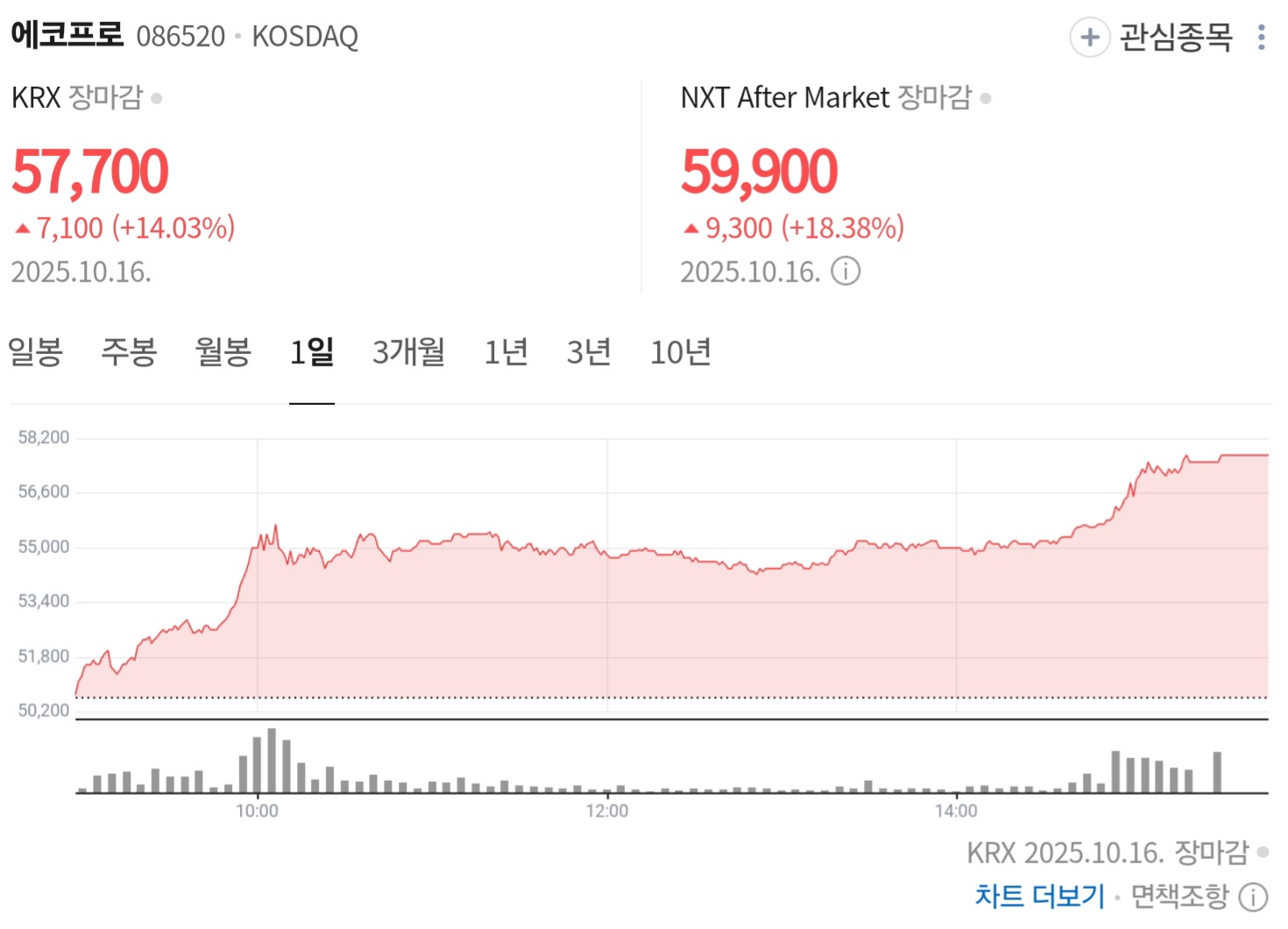에코프로 주가 급등세, 3분기 실적 충격에도 성장 동력은 유효한가? (2차전지/ESS 전망 포함)