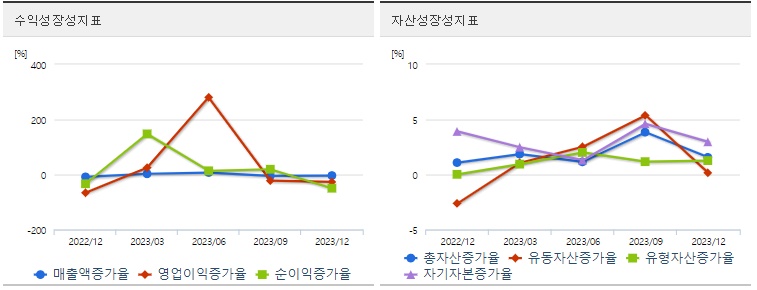 삼양사투자성장성