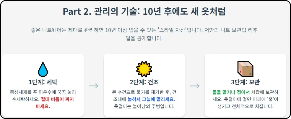 관리의 기술 – 10년 후에도 새 옷처럼, 니트 보관법 A to Z