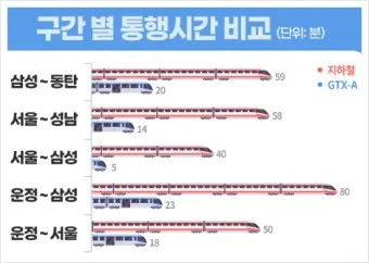 GTX a 노선 시간표 요금 환승 막차 예매_20