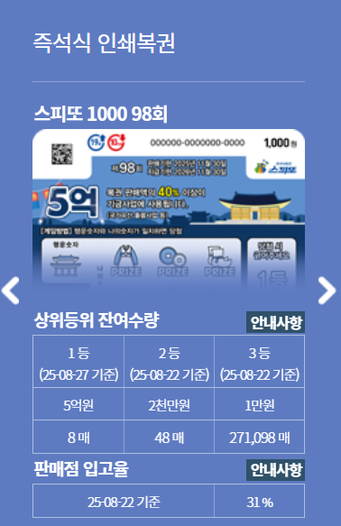 스피또1000 제98회 잔여수량, 판매점 입고율