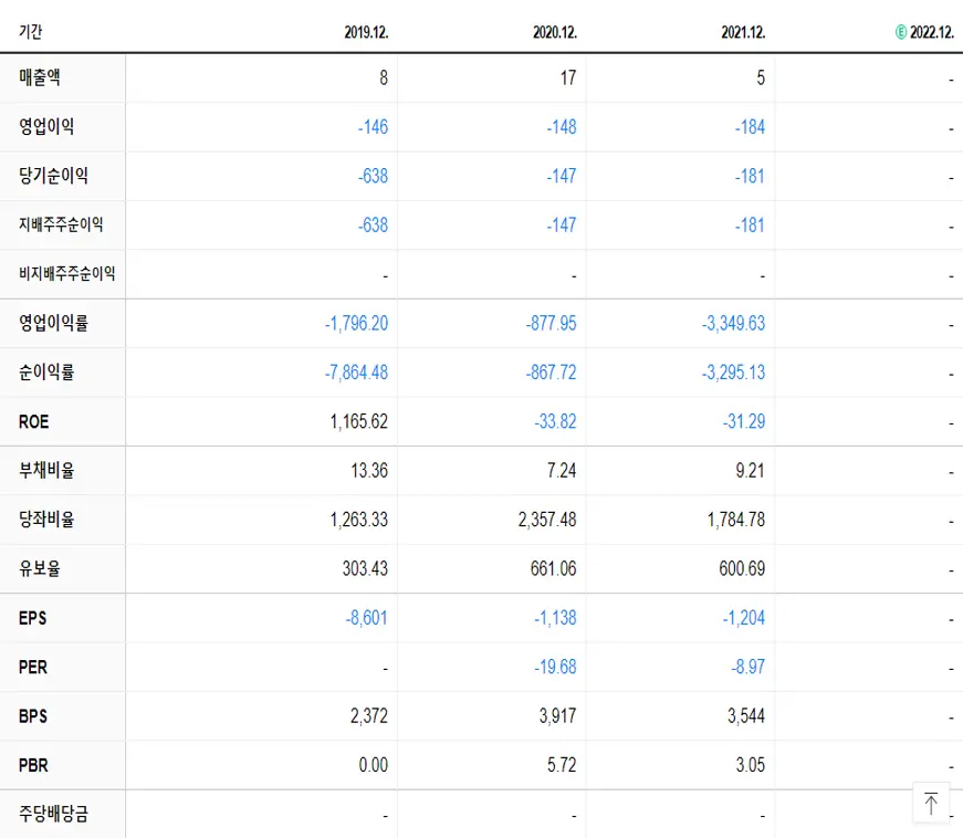 퀀타매트릭스 재무제표