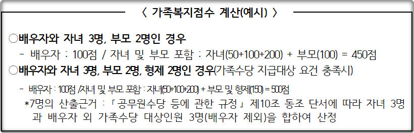 2024-국가직공무원-복지포인트