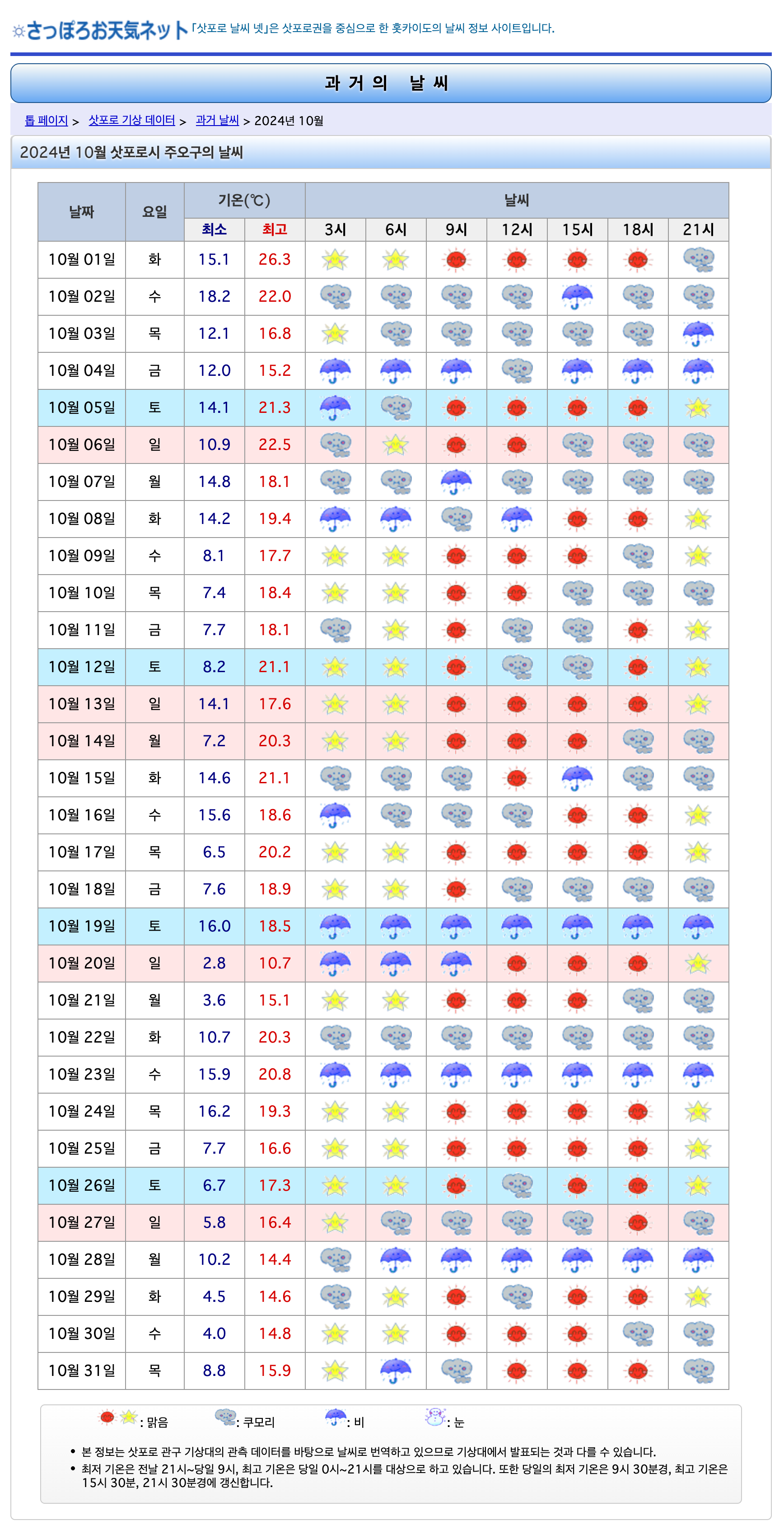 삿포로 10월 날씨