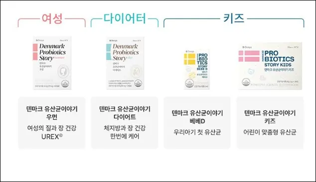 bb-12 유산균프로바이오틱스