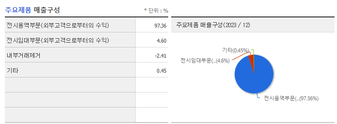 메쎄이상_주요제품