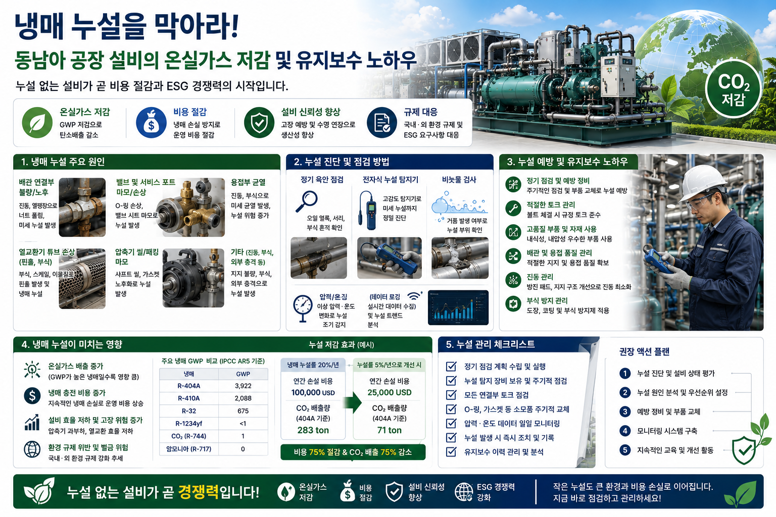 2026 냉매 누설 관리 및 ESG 대응 실무 가이드