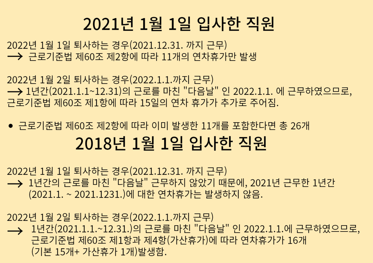 퇴사시 연차수당에 관련 글1