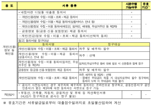 디딤돌 대출 상향