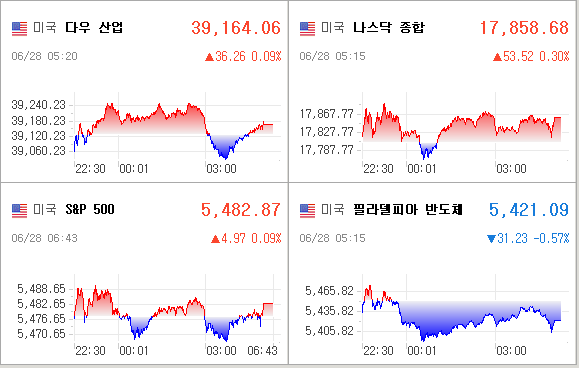 미국증시