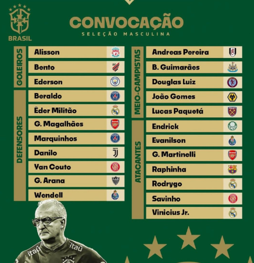 알트태그-코파 아메리카 브라질 대표팀 명단