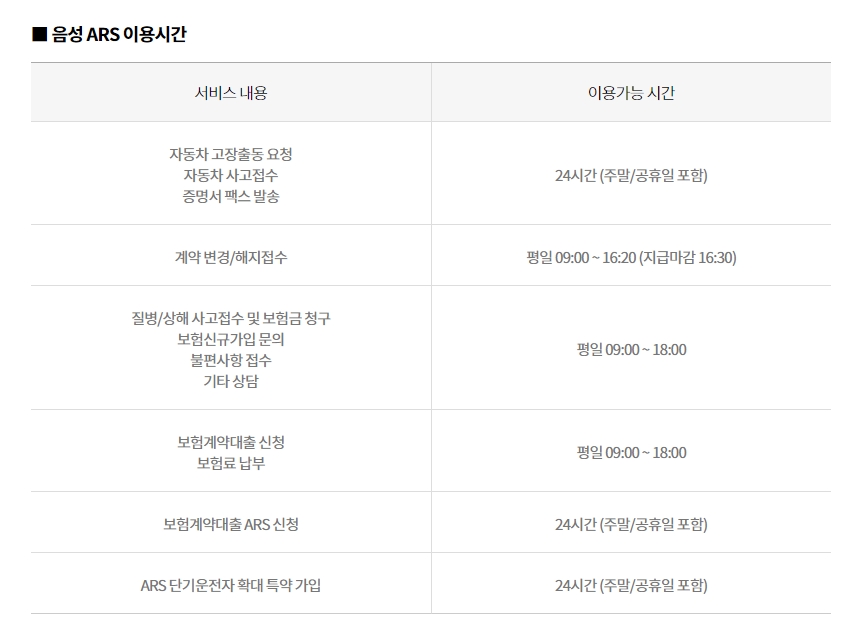 방카슈랑스 전용 콜센터 전화번호 및 이용 안내
