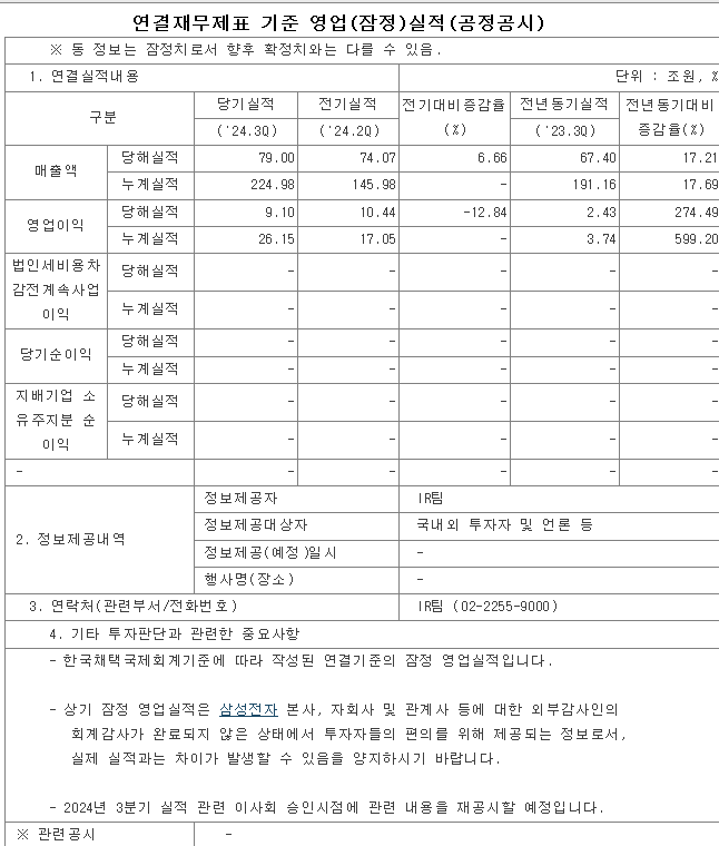 삼성전자 잠정실적발표