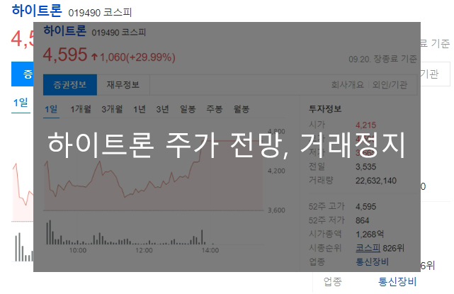 하이트론 주가 전망, 거래정지