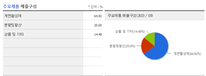 미원화학_주요제품