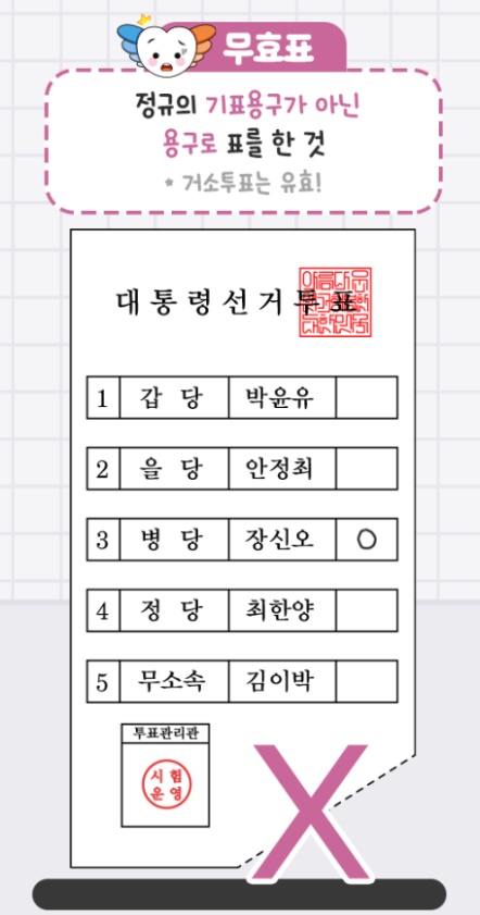 선거 무효표 예시 이미지 1