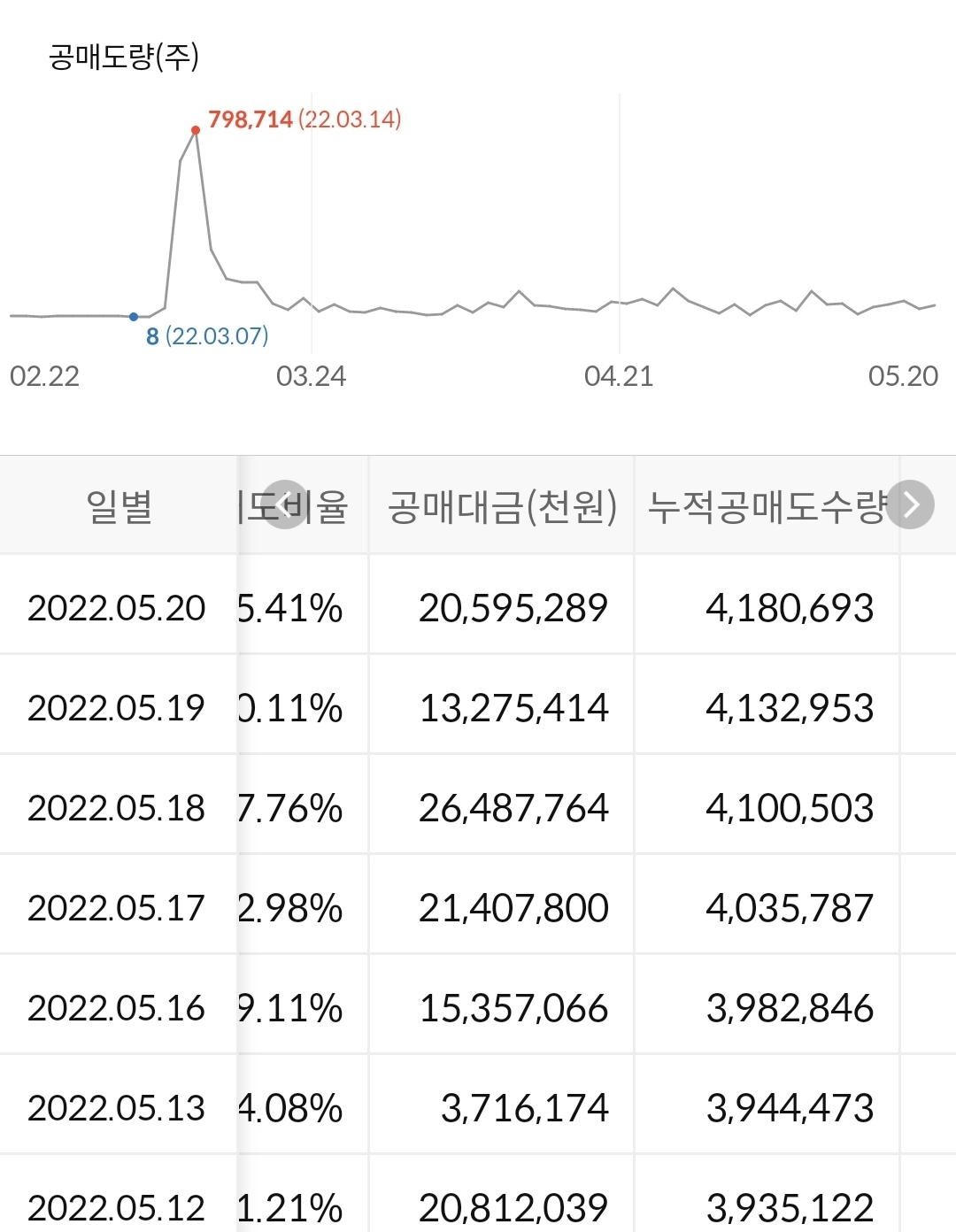 LG에너지솔루션 공매도 현황