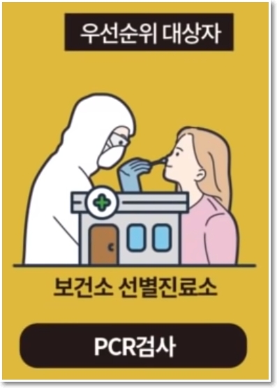 PCR검사 우선순위 대상자