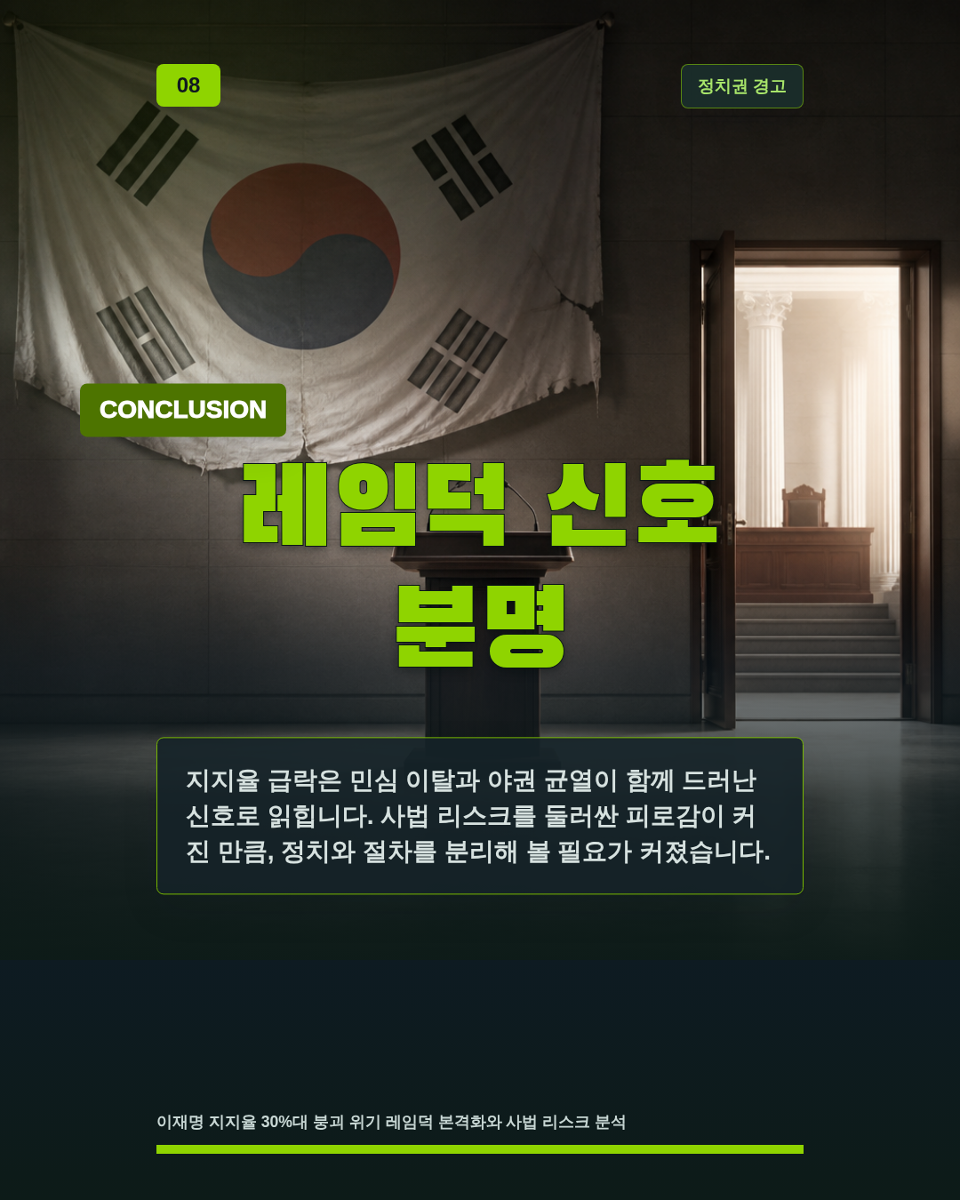 레임덕 신호 분명