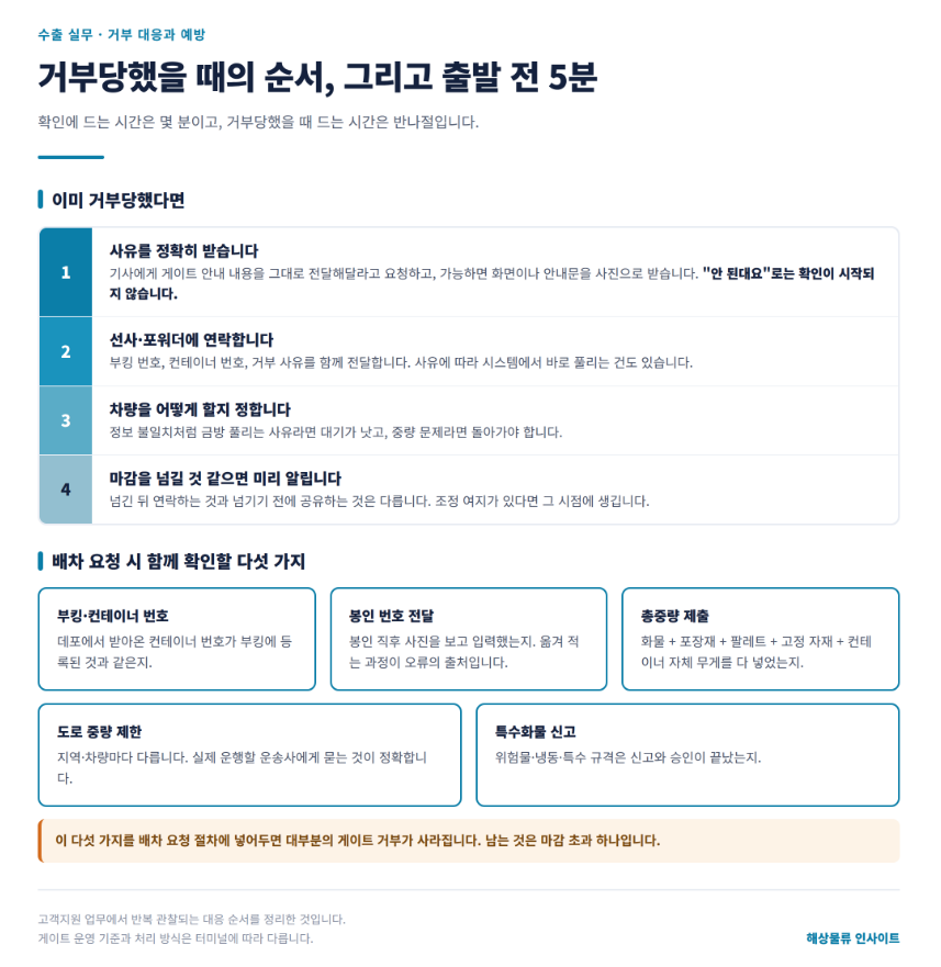 터미널 게이트에서 반입을 거부당했습니다 &mdash; 돌려보내지는 여섯 가지 이유