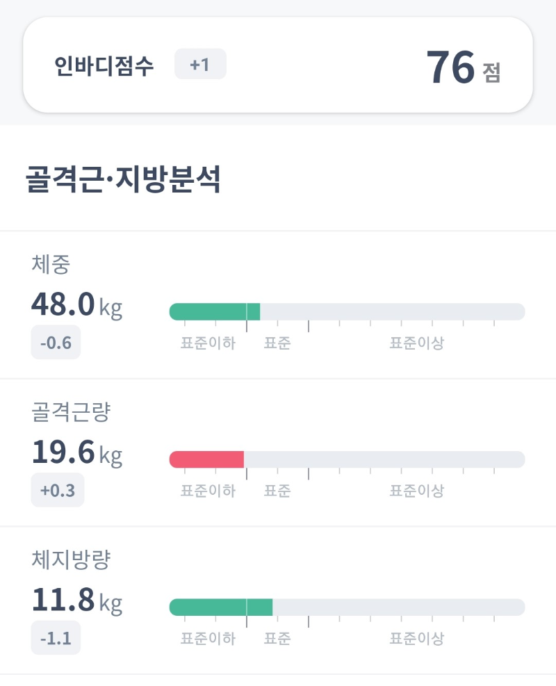 애사비 체중변화 후기