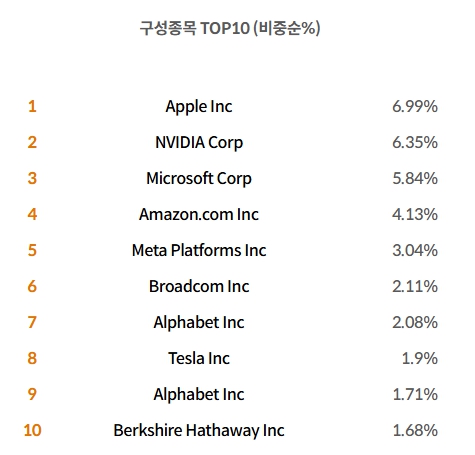 tiger 미국 s&p500 etf