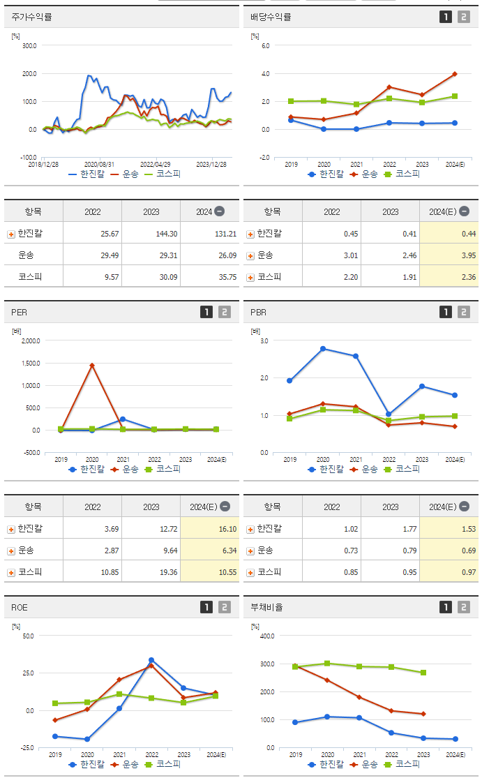 한진칼_섹터분석