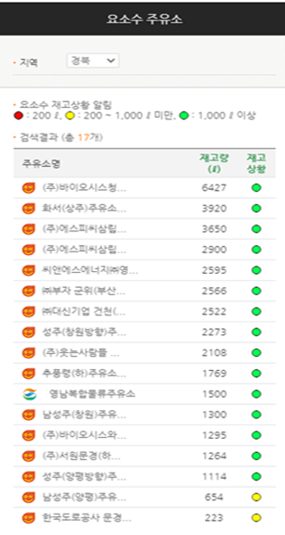 경북 지역의 요소수 거점 주유소 리스트와 재고수량을 나타낸 화면을 캡쳐한 그림