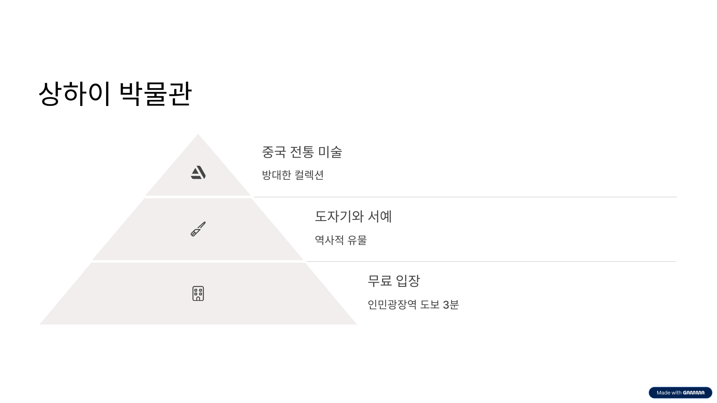 상하이에서 꼭 가야 할 명소 TOP 7