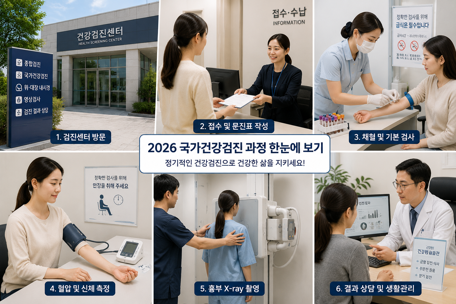 한눈에 보는 국가건강검진 과정