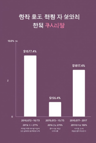 자녀장려금 수령액 계산기