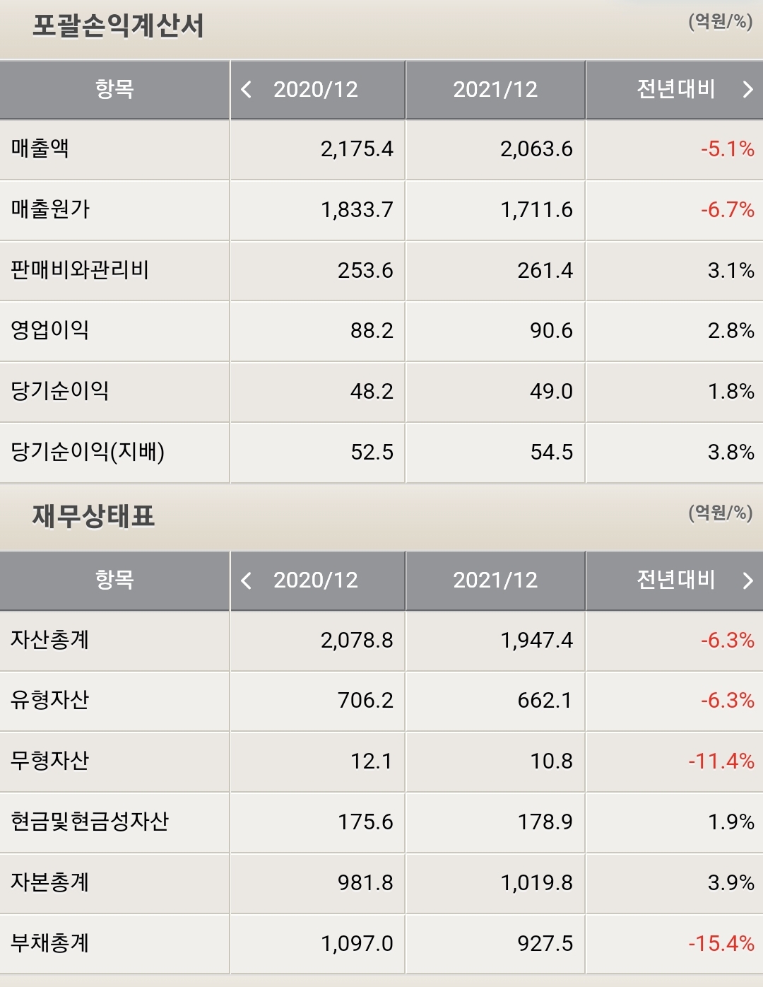 혜인 재무제표
