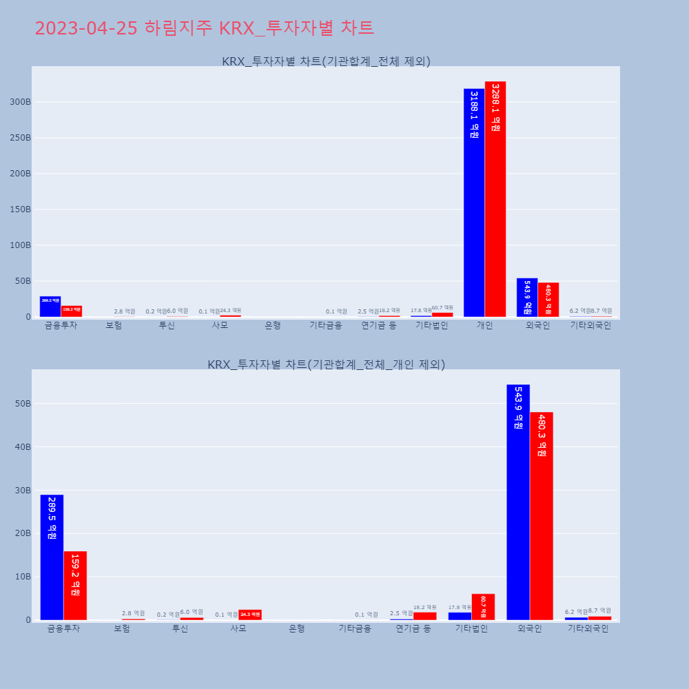 하림지주_KRX_투자자별_차트
