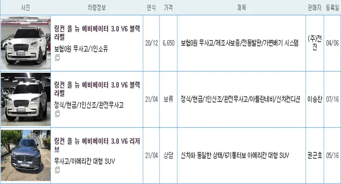링컨 에비에이터 중고 가격
