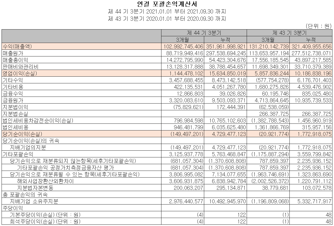 아진산업 - 손익계산서