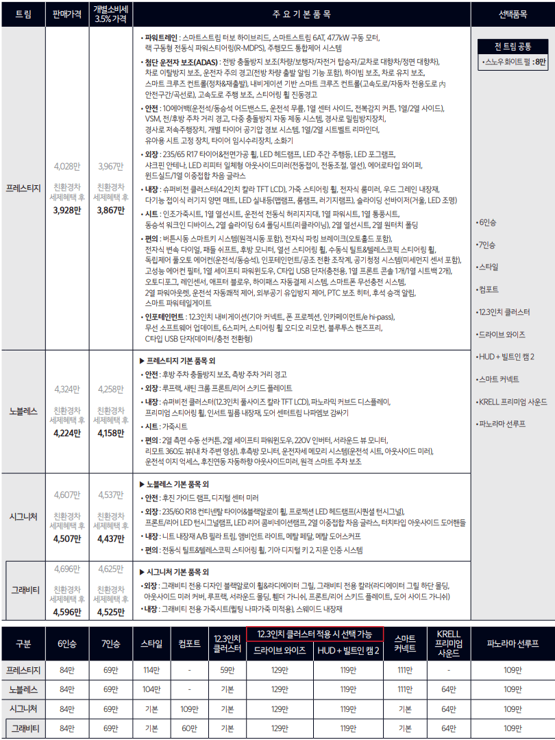쏘렌토 하이브리드 2WD 가격표
