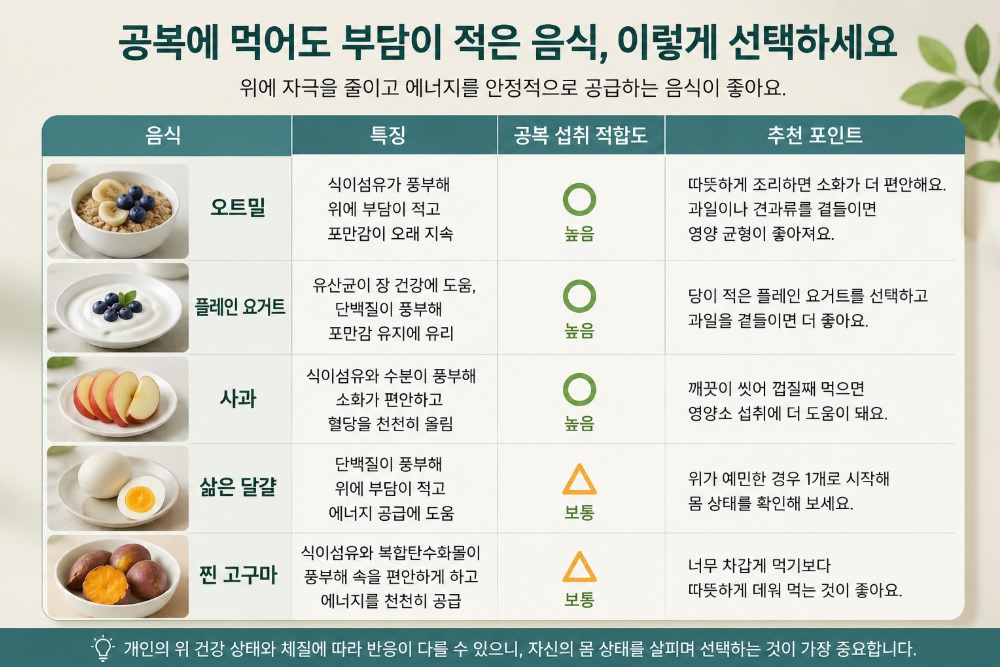 공복에 먹어도 부담이 적은 음식 정보