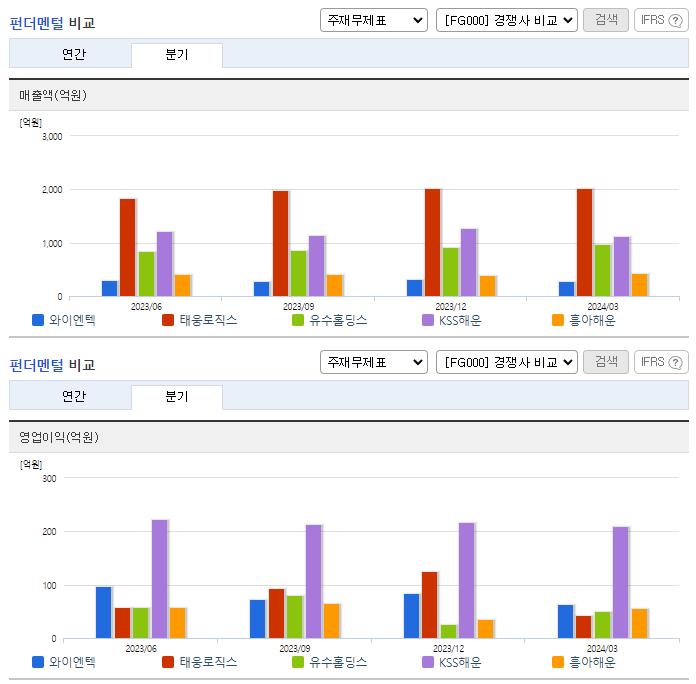 와이엔텍_업종분석