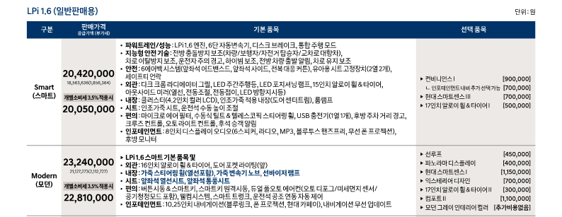 아반떼 1.6 LPI 모던 트림 가격표 출처 현대차 홈페이지
