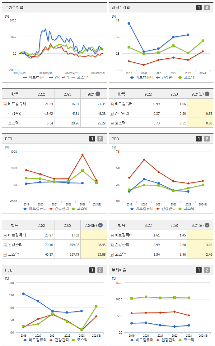 비트컴퓨터_섹터분석