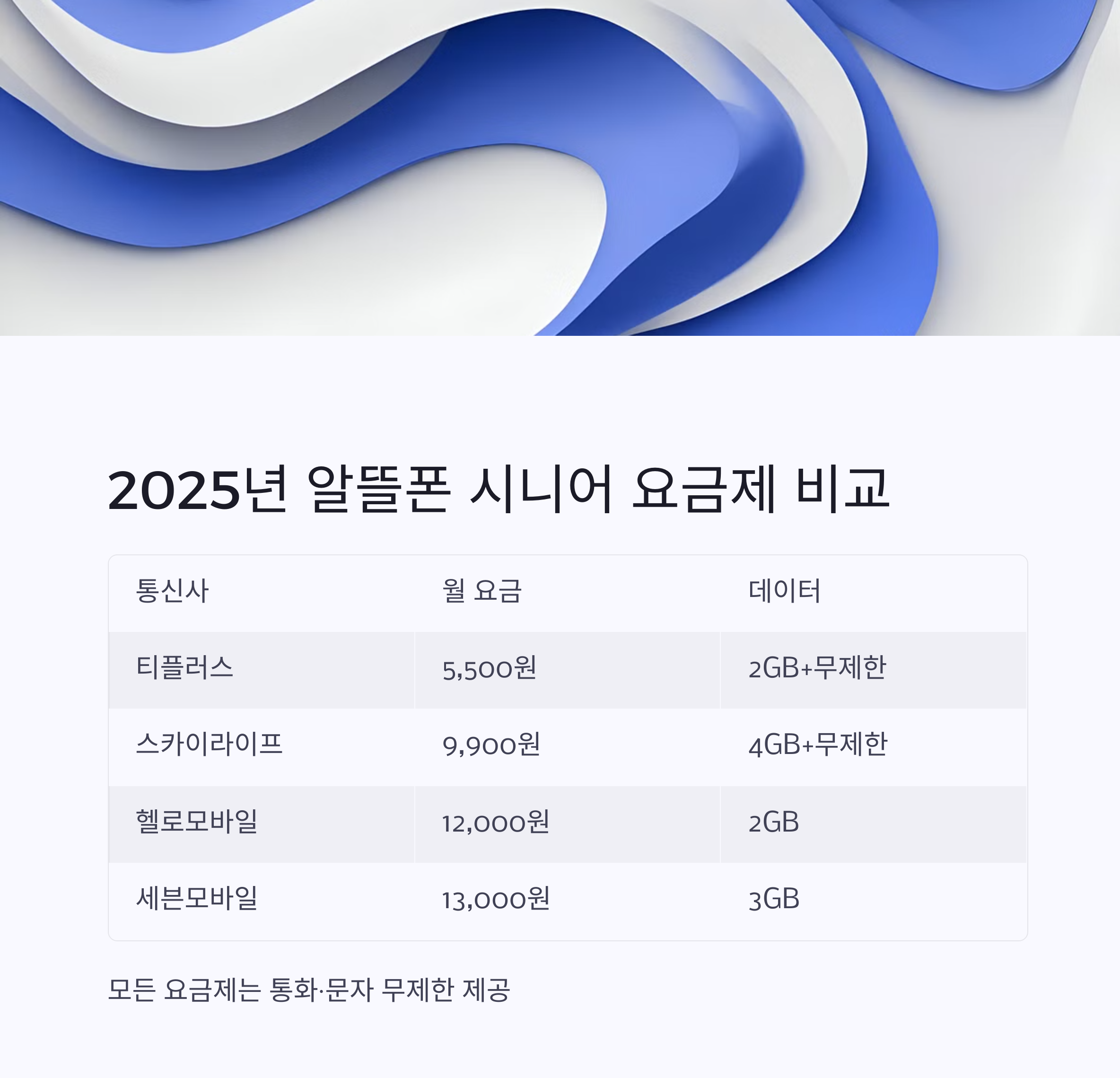 알뜰폰 시니어 요금제 비교 최저가로 부모님 통신비 절약하는 방법